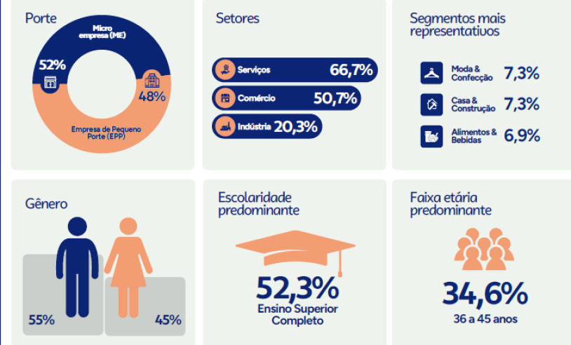 ASN Santa Catarina - Agência Sebrae de Notícias