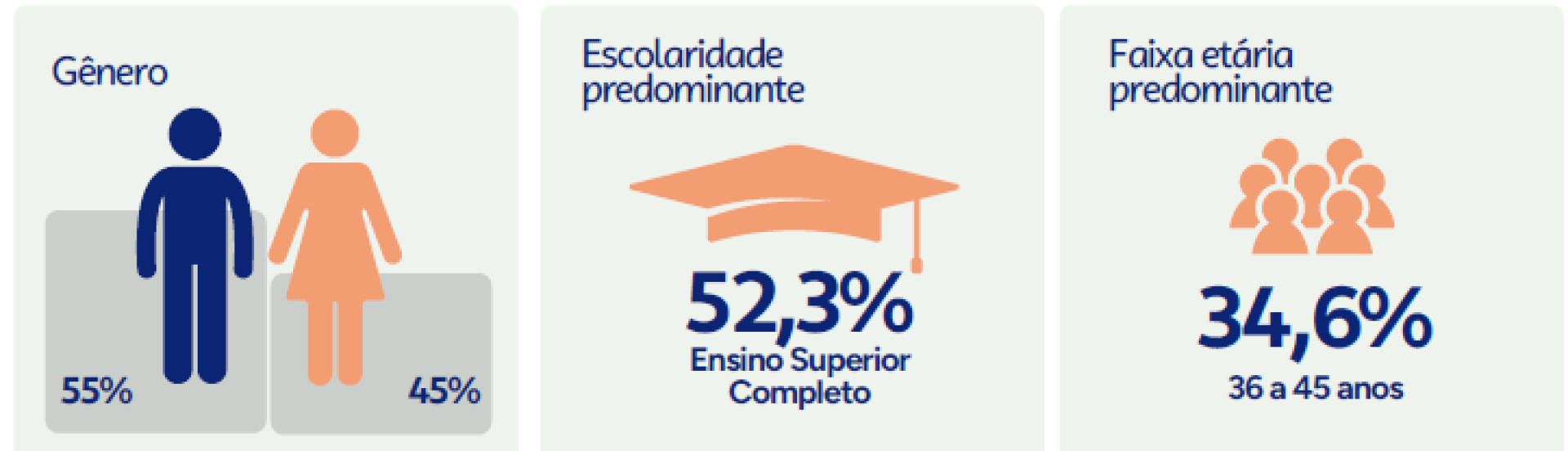 ASN Santa Catarina - Agência Sebrae de Notícias